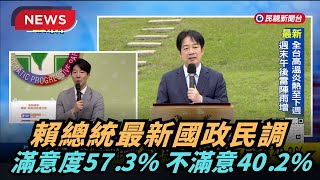【熱搜新聞】媒體公布賴總統就職週年民調 民進黨:機構效應顯著｜民視新聞｜