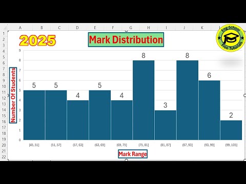 How to Make a Histogram in Excel 2025