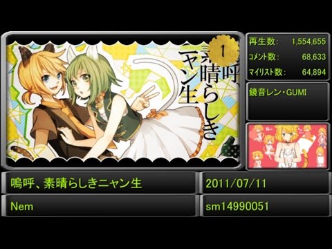 【全60曲】VOCALOID猫曲　サビメドレー ／ Cat Vocaloid Songs Medley