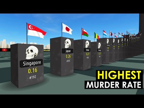 Countries With The Highest Murder Rate 2025