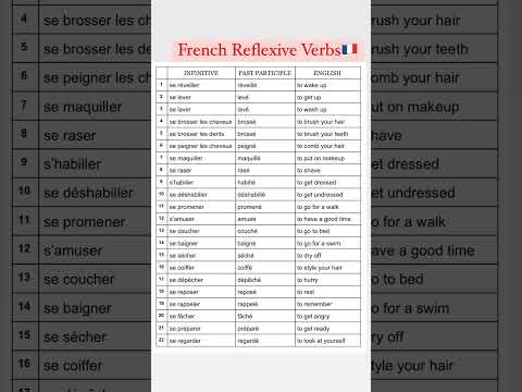 French Reflexive Verbs🇫🇷 French Vocabulary | French Basics | French Course | Learn French |French