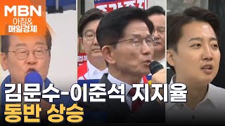 대선 레이스 반환점, 지지율 격차 줄어 [아침&매일경제]