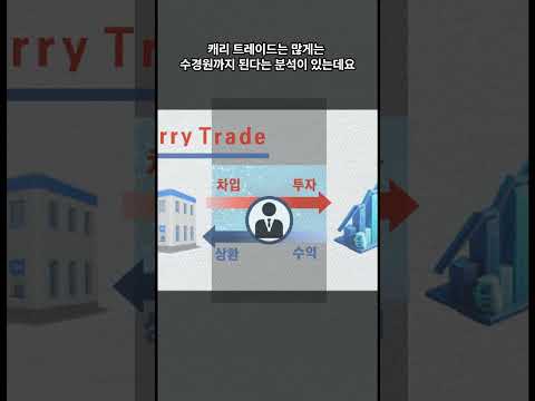 Yen Carry Trade