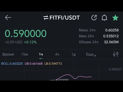 Fitfi 20:00 2 мая Обзор Прогноз Технический Анализ. Токен Step App. Регистрируйтесь по Ссылкам ниже.