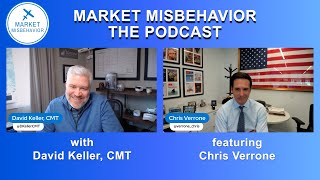 Chris Verrone's Strategies for Navigating Market Volatility with EASE