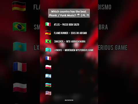 Which country has the best Phonk Music? #phonk #phonkmusic