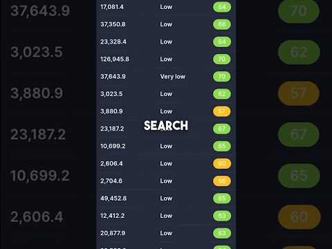 "Unlock $10K/Month with AI: Here's How!" #ai #internetmoney #diy #shorts