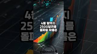 옵션 시장에서 이더리움(ETH) 2500달러 돌파 확률 전망은? (25년03월20일)