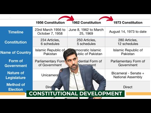 Lecture 6 | Constitutional Development In Pakistan (PART 2) | Pakistan Affairs