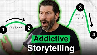 Hollywood Insider Exposes Secret Formula to Brainwash Anyone!