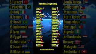 2024 military strength ranking: | According to Global Fire Power | Like and subscribe for more!