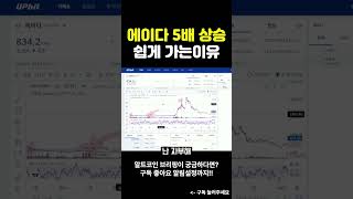 에이다가 쉽게 2000원까지 올라가는 이유   #비트코인 #코인추천 #이더리움
