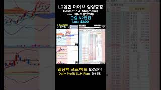 매수하면 최고점 매도하면 최저점 (feat.손실 64만원)