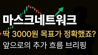 [마스크네트워크 코인] 앞으로 딱 2가지 시나리오가 존재합니다. 두개 다 알아놓고 대응하세요