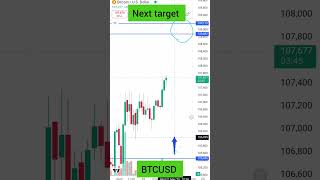 BTCUSD today's next target. #btcusd #btcusdtrade #btc #usd #analysis #usdanalysis