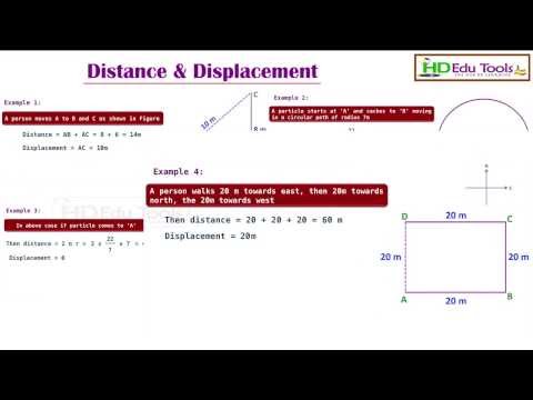 hds kinematics distance and displacement