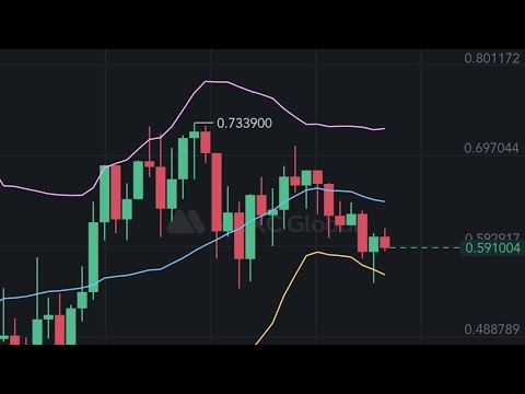 FITFI ПРОГНОЗ АНАЛИЗ COIN TOKEN STEP APP ЦЕНА, ПО ЧЕМ КУПИТЬ? ВЫРОСТЕТ до 2.70$? ХОЧУ ПОЛУЧИТЬ+400%🚀