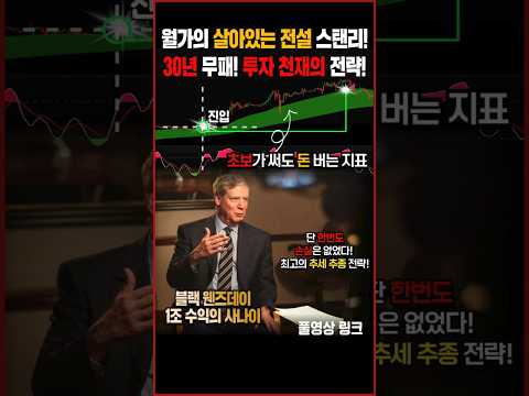 월가의 전설 드러켄밀러! 30년 무패의 천재가 사용한 완벽한 추세추종 전략 공개! 전 세계 트레이더들이 그를 존경하는 이유!