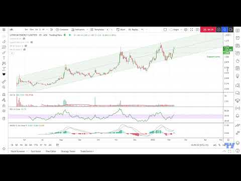 TradingView Moderator Tip: Using Parallel Lines To Look For Entries Or Swing Trades in TradingView