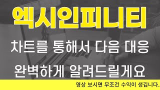 엑시인피니티 차트를 통해서 다음 대응 완벽하게 알려드릴게요 #엑시인피니티 , #엑시인피니티코인, #엑시인피니티전망, #엑시인피니티호재