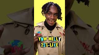 Rate % How Much You Like This Rapper 😳 #shorts #rap #ynwmelly