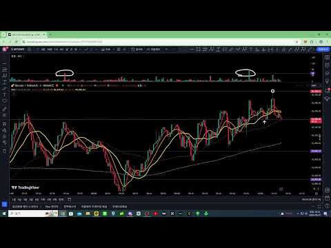 1분봉 스켈핑 (롱 포지션 진입근거 익절근거)
