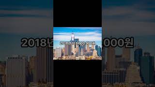2013년에 TQQQ주식 1,000만원을 사서 보유했다면...