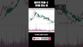 크게 먹을 수 있는 자리를 찾아보자(엘리엇 파동2)