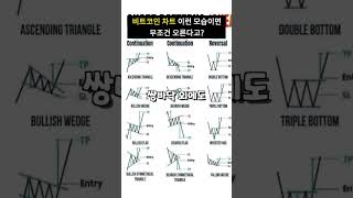 #비트코인 차트패턴 보고 매매하다가 골로가는 이유...