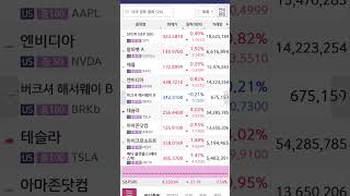 2023년 10월 5일 계좌.버크셔해서웨이B1주, 테슬라1주, 엔비디아1주 매도. 메타3주, 아마존1주 매수. 메타 포폴에 편입. 엔비디아 배당 처음 받음(0.03달러)