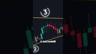 Торговая стратегия по графику | #техническийанализ
