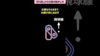 腰の切り方が飛距離アップには重要です。#ゴルフ