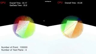 Unity Compute Shader Performance Test - Single loop 1