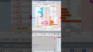 정말 쉽고 간단한 시초가 매매 기법 반복해서 숙지하세요.
