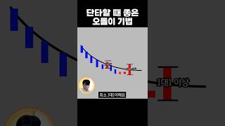 단타에 최적화된 돈 되는 기법 💰