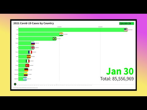 Covid Cases by Country - Moving Graph | December 16, 2021