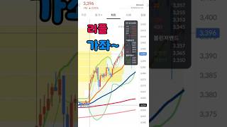 🎯 5월 12일, 예언 적중! 리플 폭등 시점 맞췄다!📢 속보! 미중 공동합의서 발표와 동시에 리플 급등!만산월이 지목한 5월 12일, 실제 시장의 급변 시점으로 적중했습니다