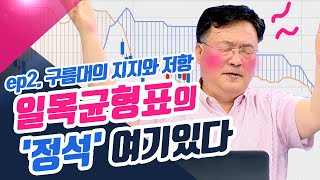 구름대의 지지와 저항!! 일목균형표의 '정석' 은 여기 있다(종목상담소/21.06.10)