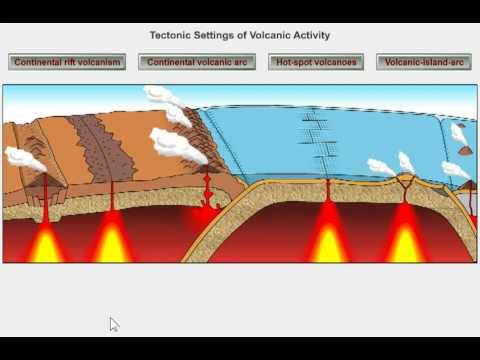 Volcanic Activity and Plate Motions