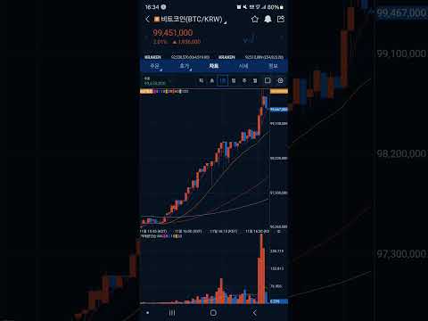 비트코인 1억 돌파
