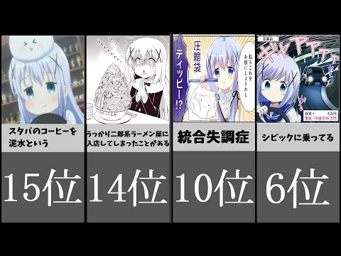 【ごちうさ】チノちゃんについて誤解されてること～ネットの情報だけを頼りに描かれたチノちゃん