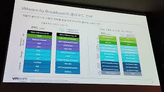 IT인프라 플랫폼 전략을 통한 데이터센터 혁신