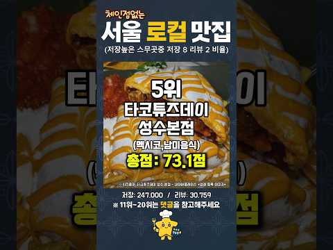 서울 로컬 맛집 TOP 20｜체인점 없는 진짜 인기 맛집은 어디? (저장 8: 리뷰 2 비율 분석)#맛집