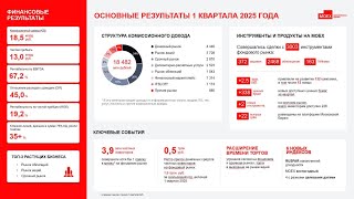 Отчет Московской биржи за 1 квартал 2025. Как минимум неоднозначно.