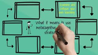 What is Metacognition and why is it important to learning?