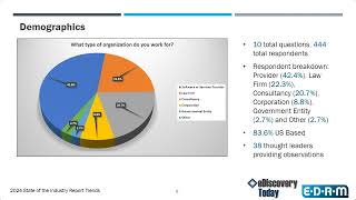 2024 State of the Industry Trends