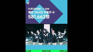 58만 명이 주목한 #아이브 의 갤럭시, 장르로는 판타지💫 #멜론 #데이터랩