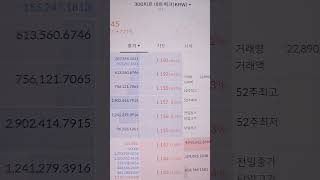 300피트 네트워크 코인