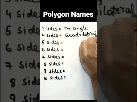 Polygon Names