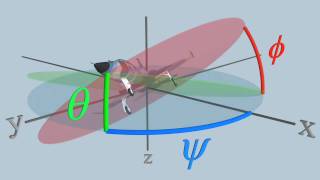 The Aerospace Euler Angles